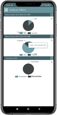 Gráficos MBA3